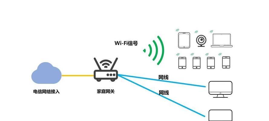 密码锁网关连接路由器的正确方式是什么？