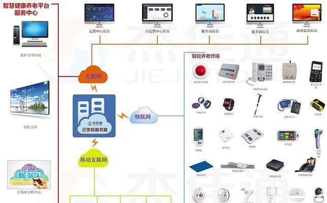 智慧网关重启后如何重新设置？设置过程中可能遇到哪些问题？