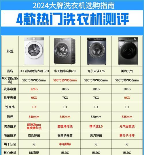 洗衣机保质期通常多久？如何延长洗衣机的使用寿命？