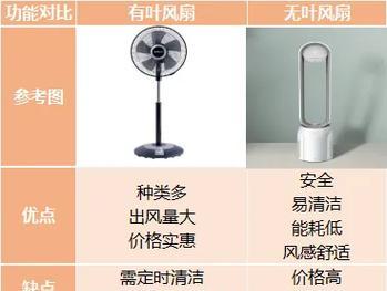 灯电风扇清理剂是什么成分？使用清理剂后风扇会更干净吗？
