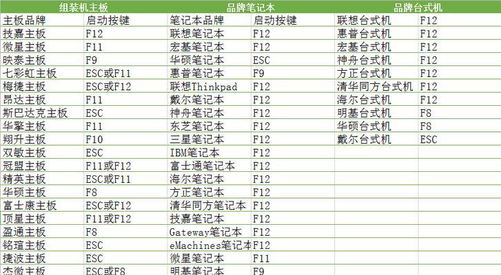 带主机电脑使用U盘的步骤是什么？