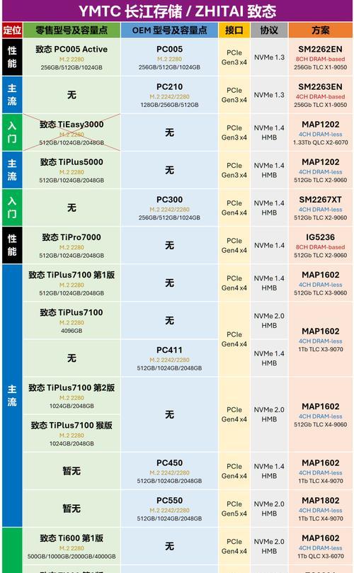 固态硬盘与传统硬盘有何不同？