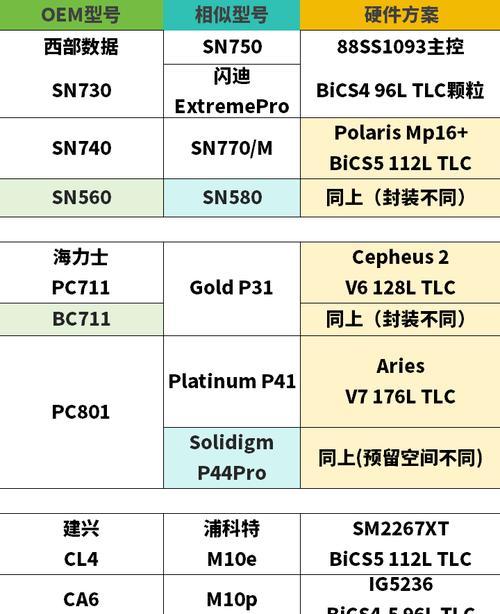 固态硬盘与传统硬盘有何不同？