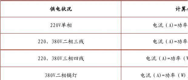 电脑配件功率怎么看？如何计算总功率？