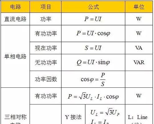电脑配件功率怎么看？如何计算总功率？