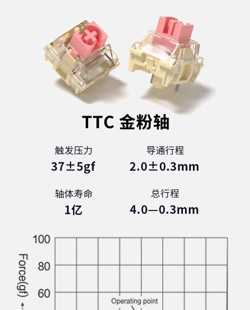 键盘改装时哪种轴体更受欢迎？选择轴体时应注意什么？