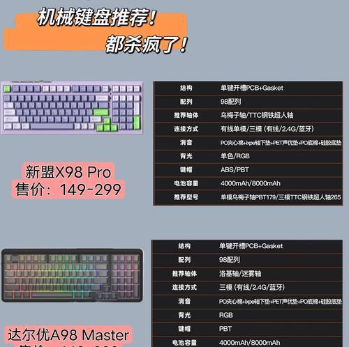 键盘侠有哪些典型特征？如何识别键盘侠？