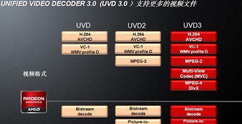 AMD混合显卡如何启用？混合显卡设置步骤是什么？