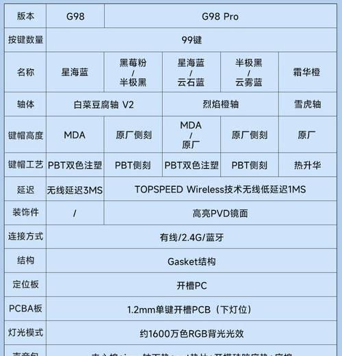 选择键盘时应考虑哪些参数？