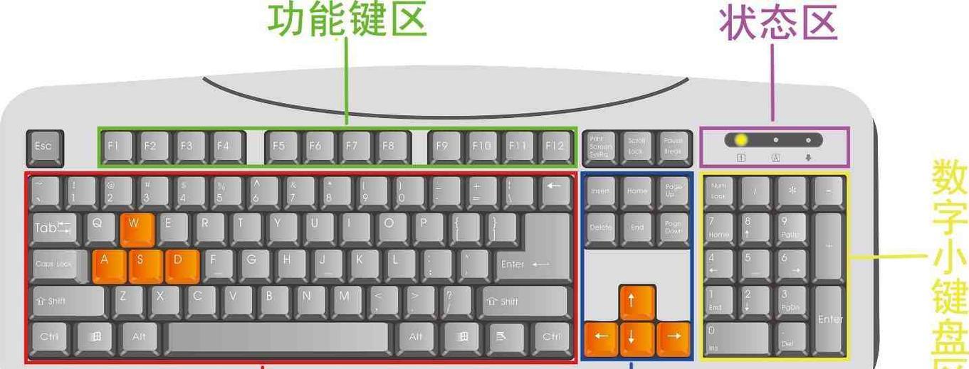 键盘无法输入文字是什么原因？键盘打字无反应怎么办？