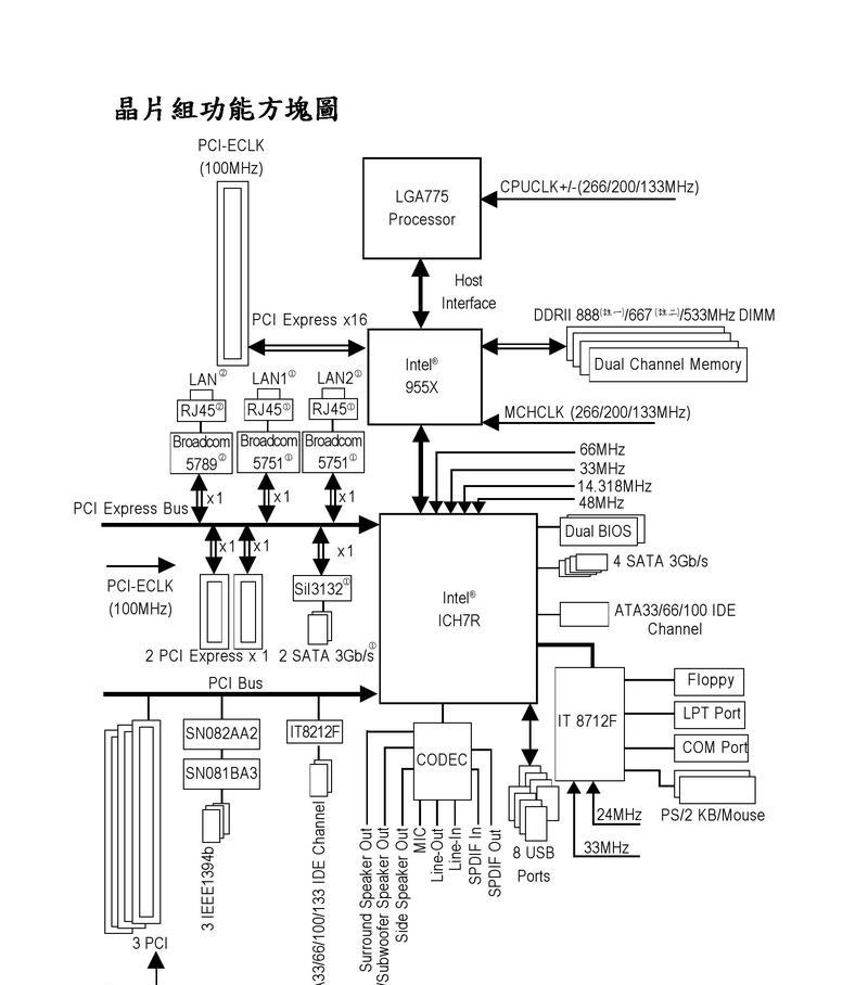 技嘉服务器主板bmc密码恢复方法是什么？恢复后安全性如何？