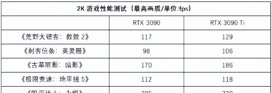 华硕显卡系统更新的步骤是什么？更新后性能提升明显吗？