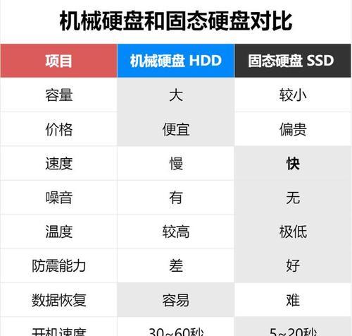 电脑运行缓慢是什么原因？如何有效解决？