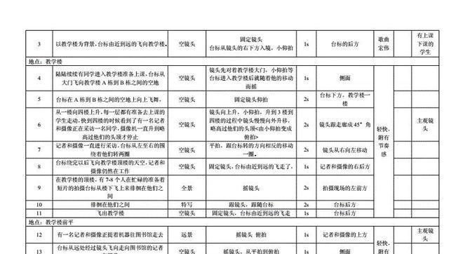如何用分镜头拍摄小孩照片？需要哪些技巧？