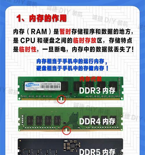 电脑内存安装到机箱的正确步骤是什么？安装时应注意什么？