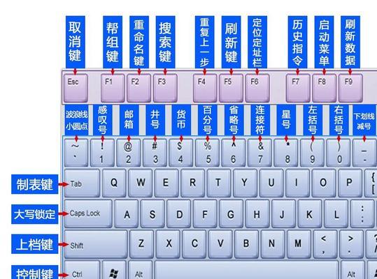 Ctrl+Z在键盘上有什么功能？如何正确使用？