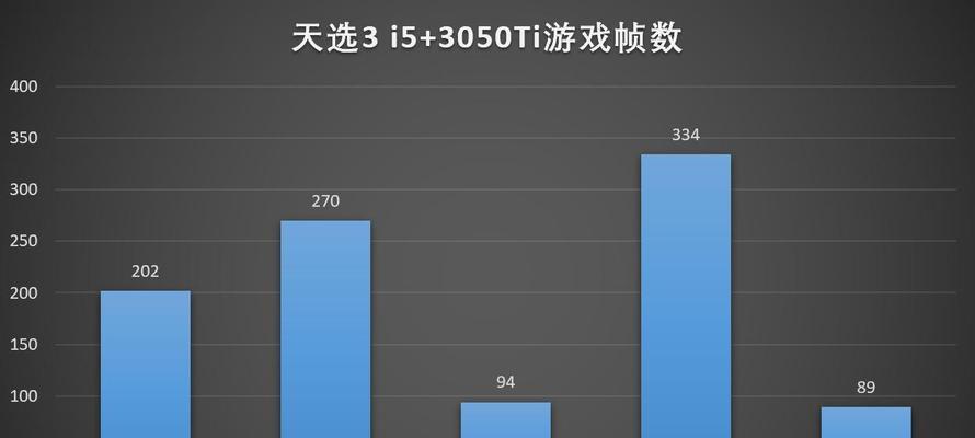天选3电脑开启独显的方法是什么？独显对游戏有何影响？
