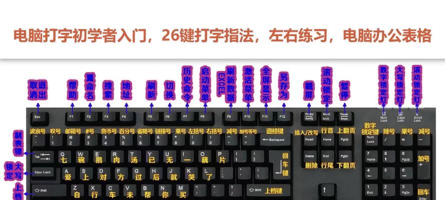 键盘上的字母怎么改成小写电脑？如何快速切换大小写？