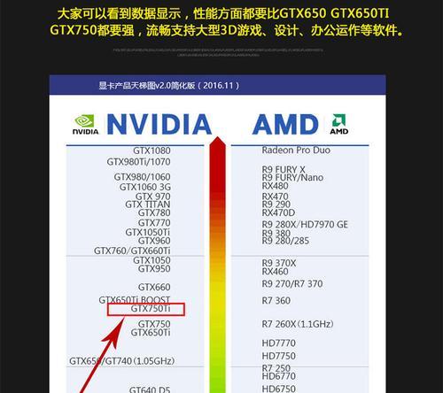 如何检查游戏是否使用独立显卡？有什么方法？