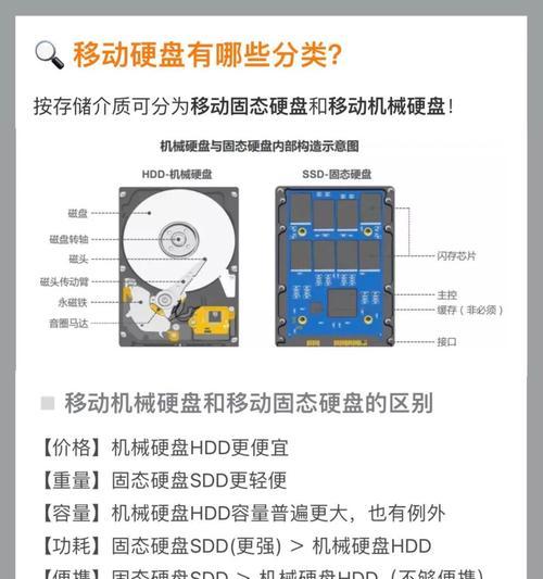 固态硬盘装盒步骤及注意事项？