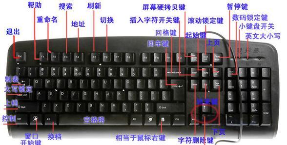 数字灯光键在键盘上有什么作用？