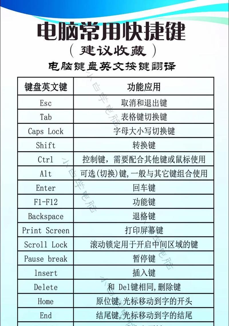 点击键盘的东西什么价值？键盘上的每个按键都有其独特作用吗？
