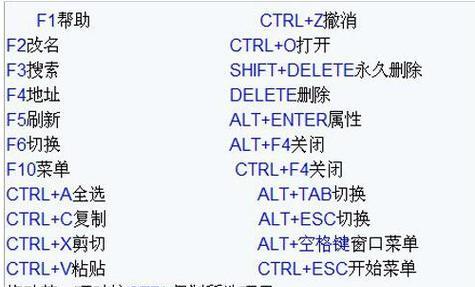 点击键盘的东西什么价值？键盘上的每个按键都有其独特作用吗？