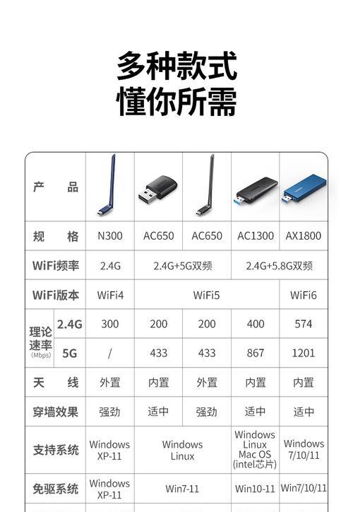 更换台式电脑无线网卡步骤是什么？如何连接新wifi？