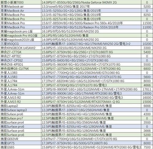 猪王台式电脑的性能如何评价？用户对猪王台式电脑的反馈是什么？