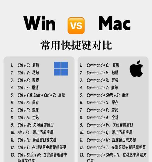 电脑键盘via是什么？如何使用键盘via功能？