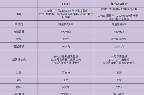 红米k40定位系统开启方法是什么？