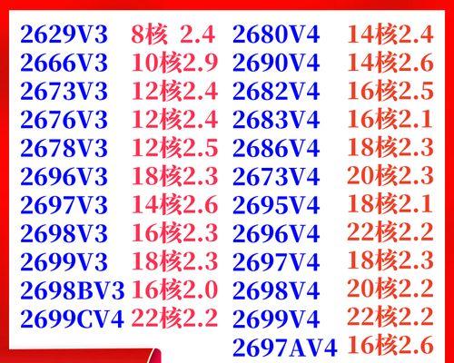 查询CPU系列的方法有哪些？如何辨别CPU的型号？