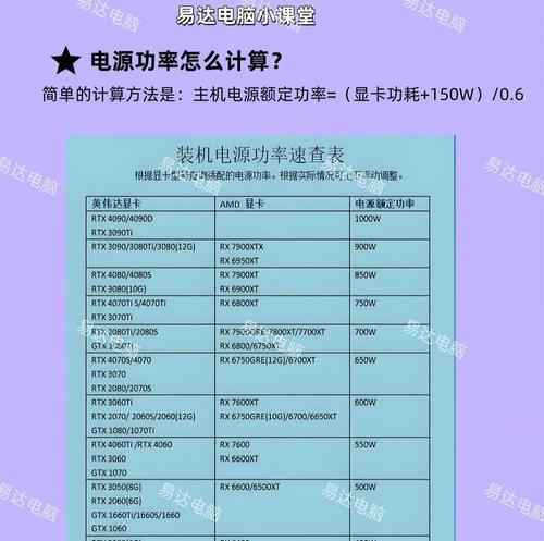 查询CPU系列的方法有哪些？如何辨别CPU的型号？