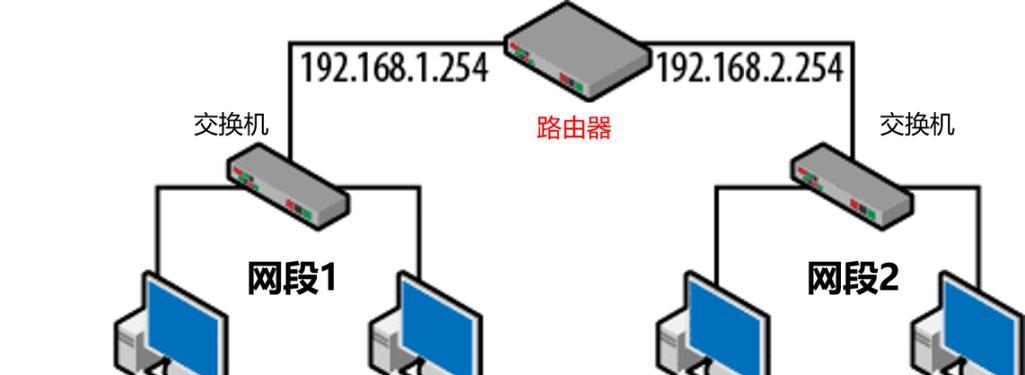 监控连接路由器的正确方法是什么？
