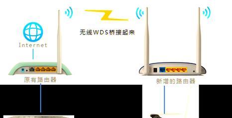 监控连接路由器的正确方法是什么？