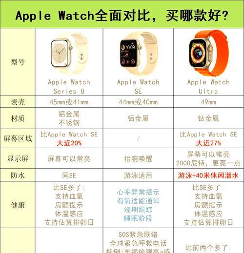 苹果手表图案调整方法是什么？