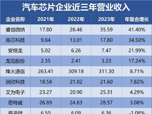 汽车领域有哪些知名公司？