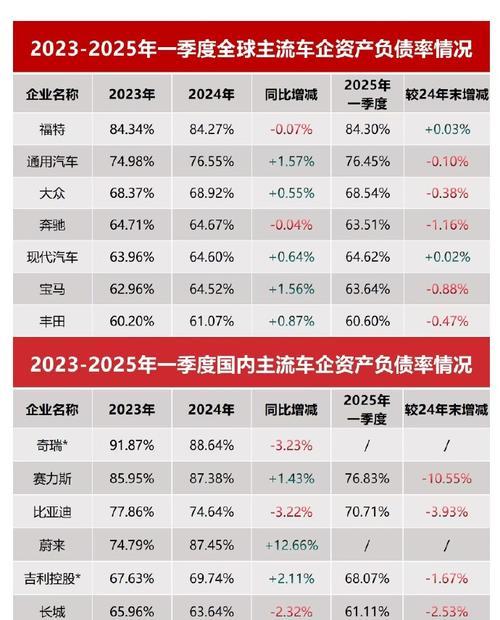 汽车领域有哪些知名公司？