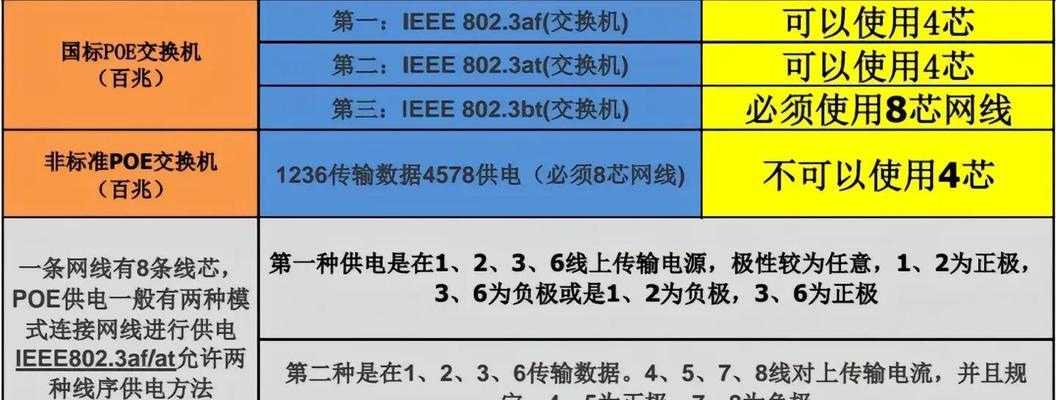 POE交换机接机顶盒步骤是什么？