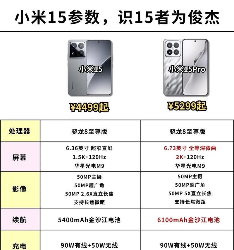 小米15系统现状如何？系统更新后有哪些新特性？