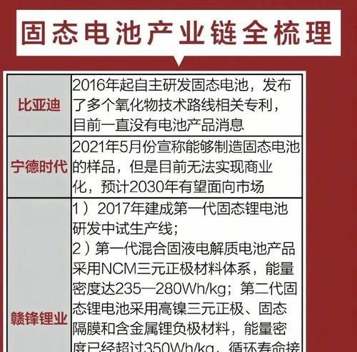 固态电池研发的难点是什么？为何迟迟未普及？
