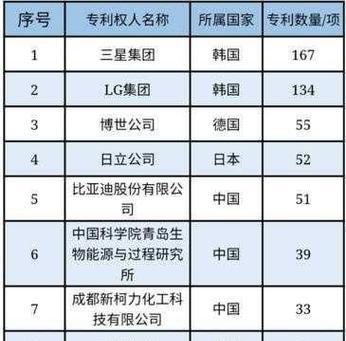 固态电池研发的难点是什么？为何迟迟未普及？