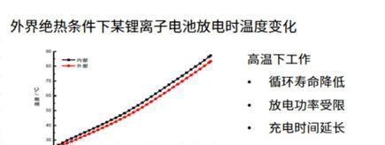 电池放电发烫的原因是什么？