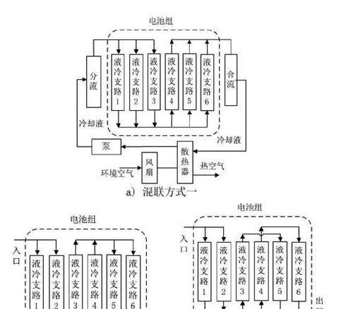 电池放电发烫的原因是什么？