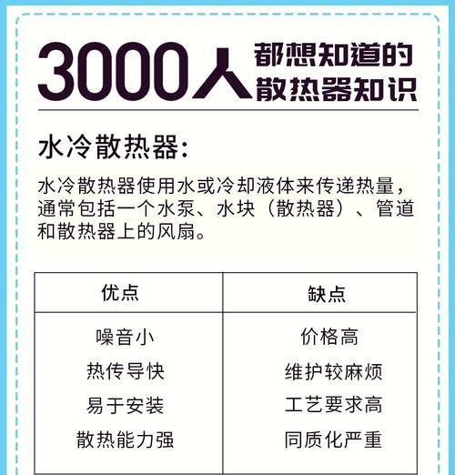 散热器使用时需要加水吗？散热器加水的正确方法是什么？