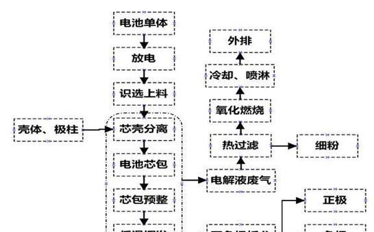 电池提供能源原理是什么？如何正确使用电池？