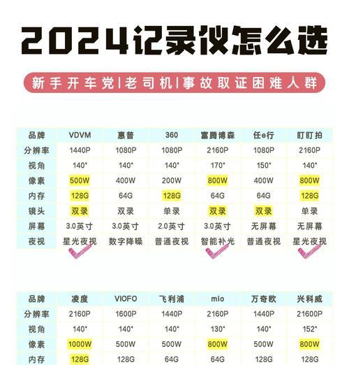 电瓶车记录仪选购指南是什么？
