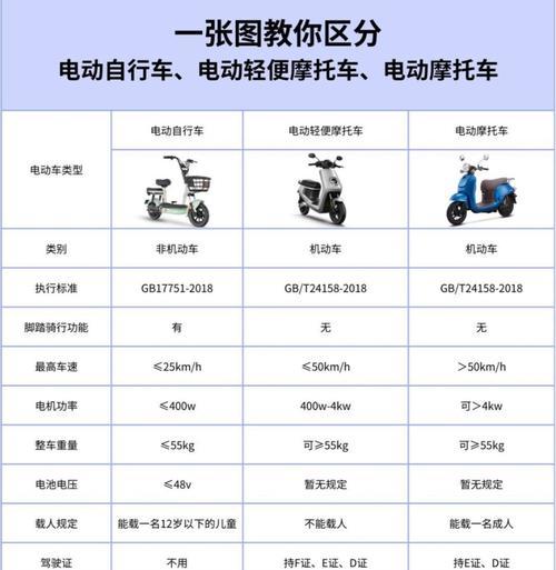 电瓶车记录仪选购指南是什么？