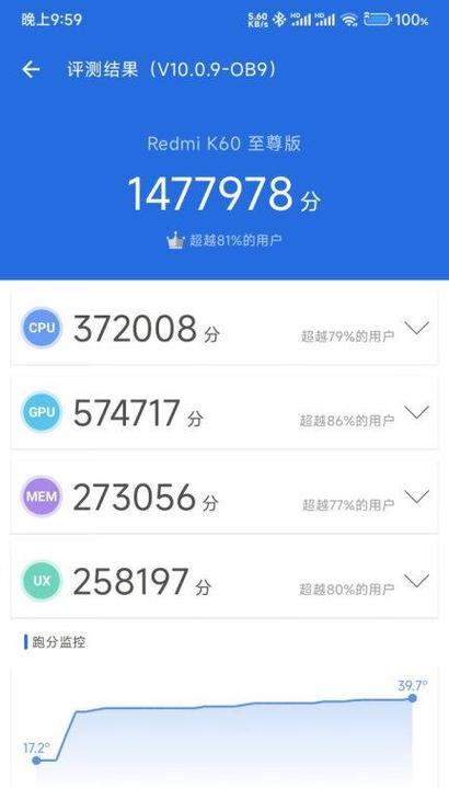 红米k60至尊版数据迁移方法是什么？迁移数据时应注意什么？