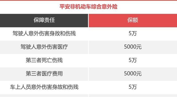 旧电瓶车买保险怎么买？保险费用大概是多少？
